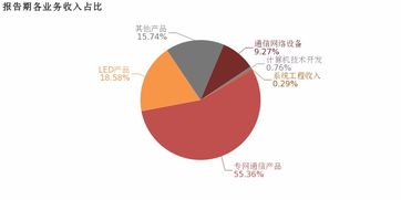 新海宜 2018年歸母凈利潤(rùn)達(dá)4.5億，計(jì)算機(jī)技術(shù)開發(fā)業(yè)務(wù)兩年虧損未現(xiàn)轉(zhuǎn)機(jī)