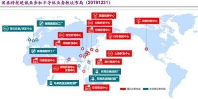 聞泰科技 ODM與半導(dǎo)體雙輪驅(qū)動(dòng)，乘新能源汽車與國(guó)產(chǎn)替代東風(fēng)，以技術(shù)開(kāi)發(fā)助力騰飛